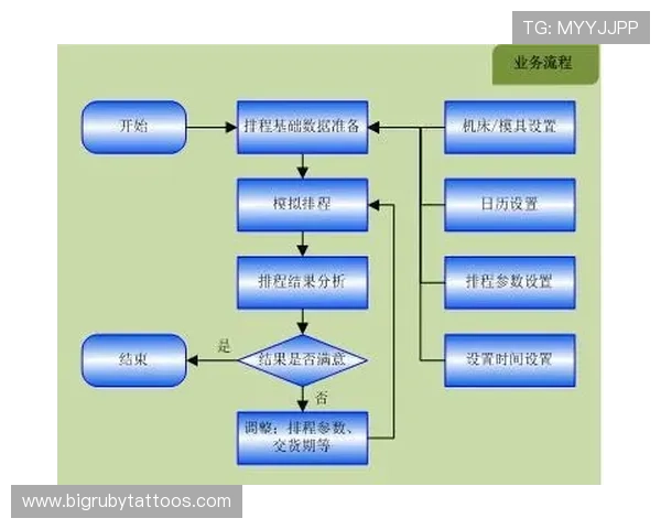 PT电子试玩体验指南，详细介绍操作流程和常见问题解决方案