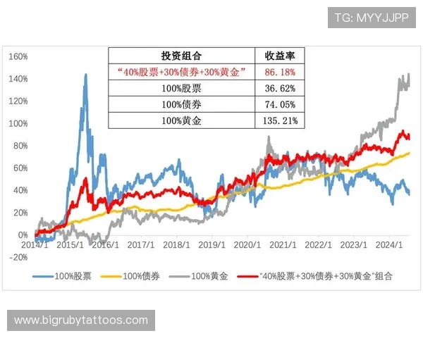 如何根据不同的老虎机赔付线和线注组合优化投注方案实现最大收益