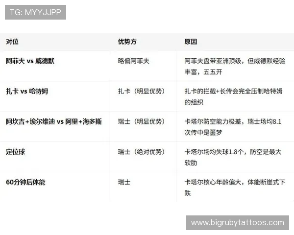 世界杯瑞士VS卡塔尔比赛直播平台推荐及赛事分析与赛前预测